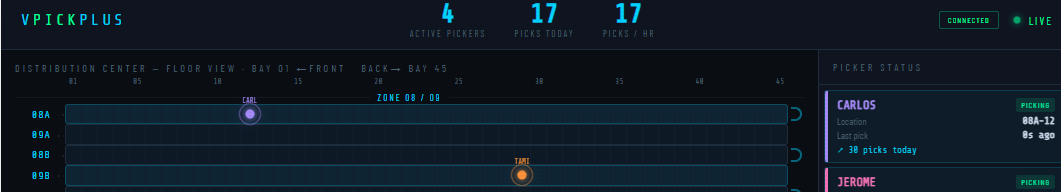 LiveMap real-time view