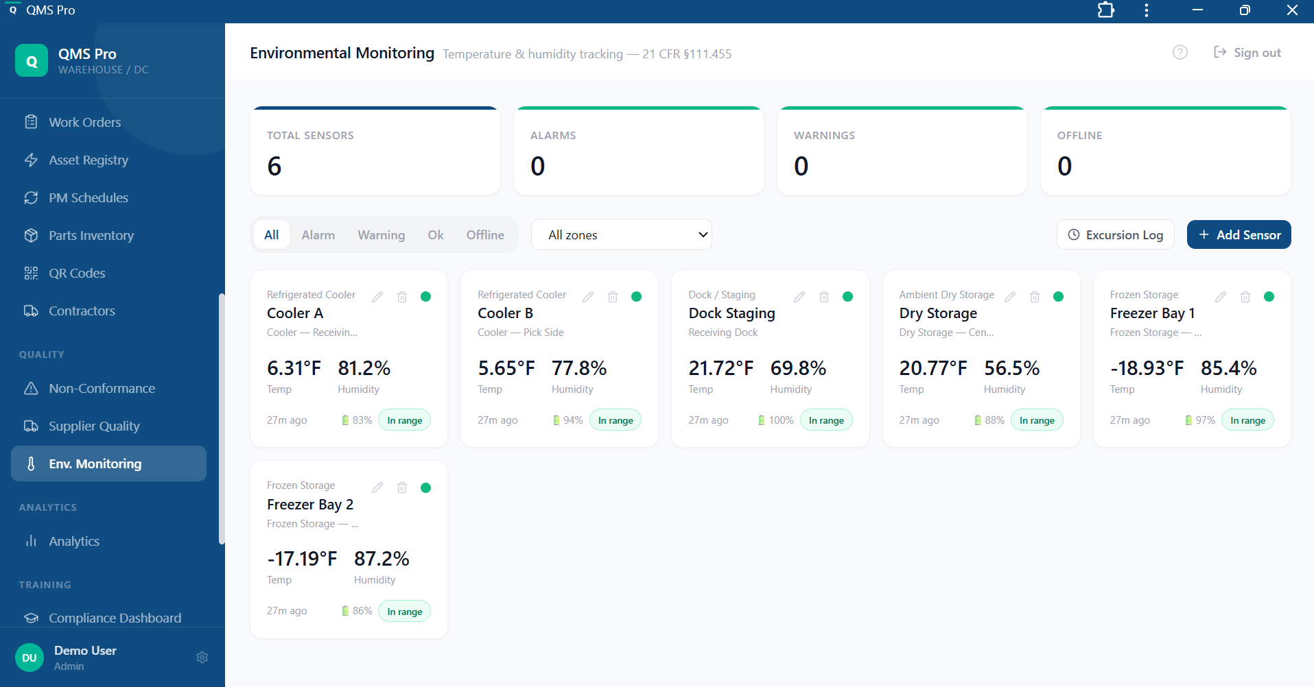 Environmental monitoring with MKT