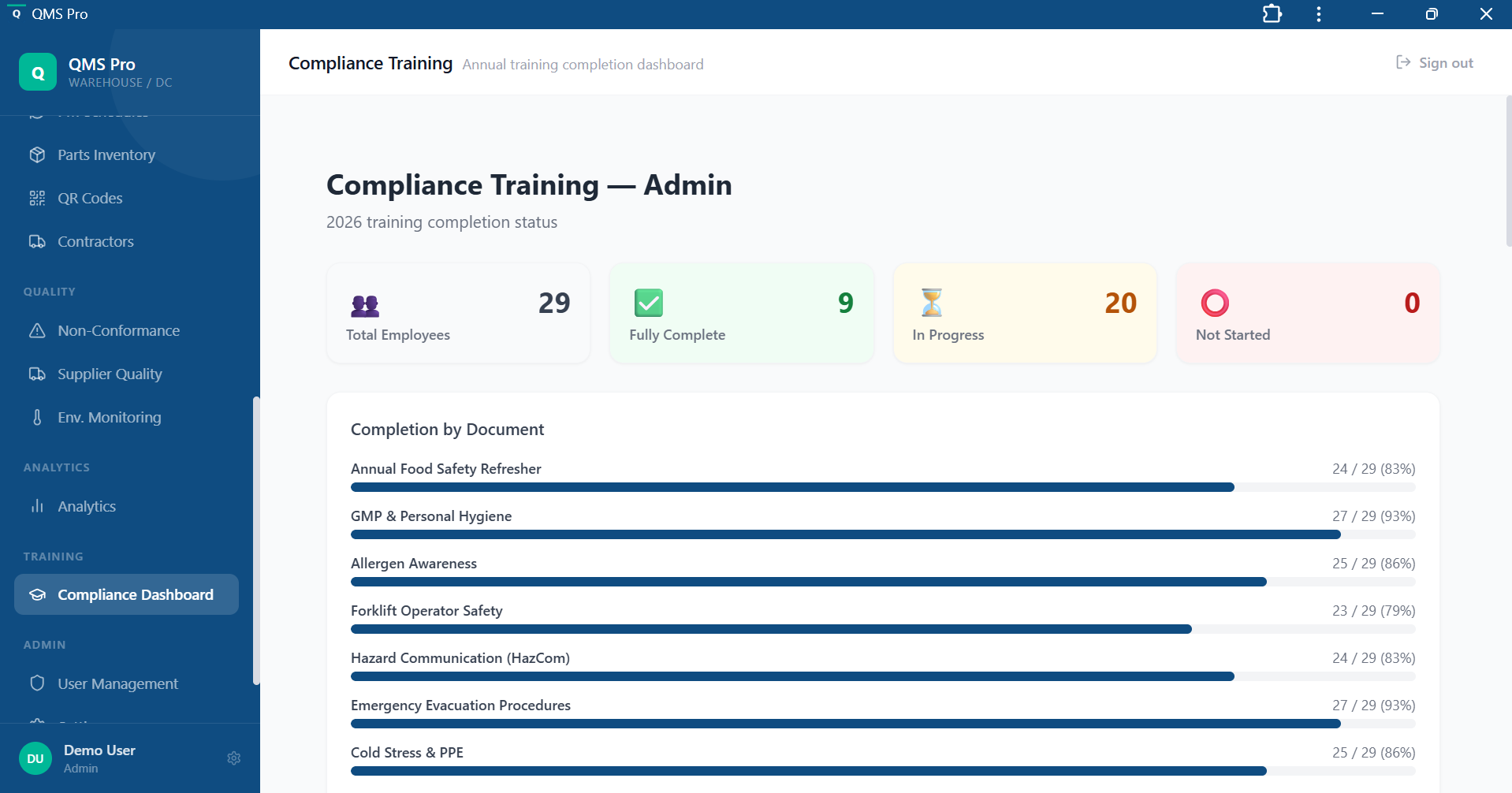Training compliance dashboard